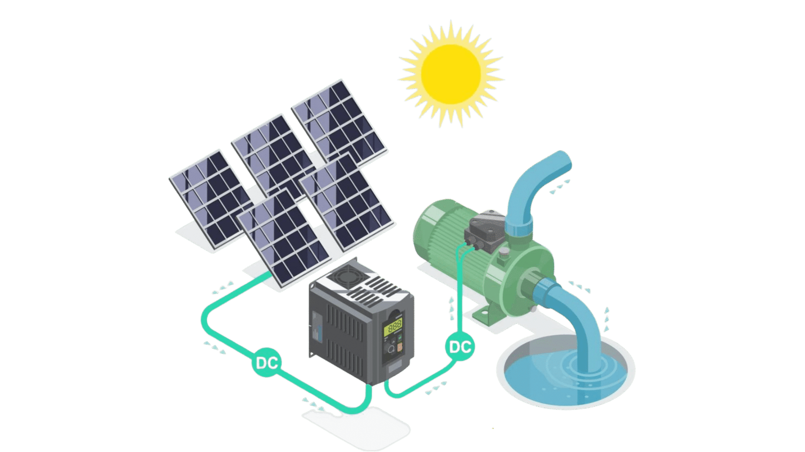 Solar Water Systems